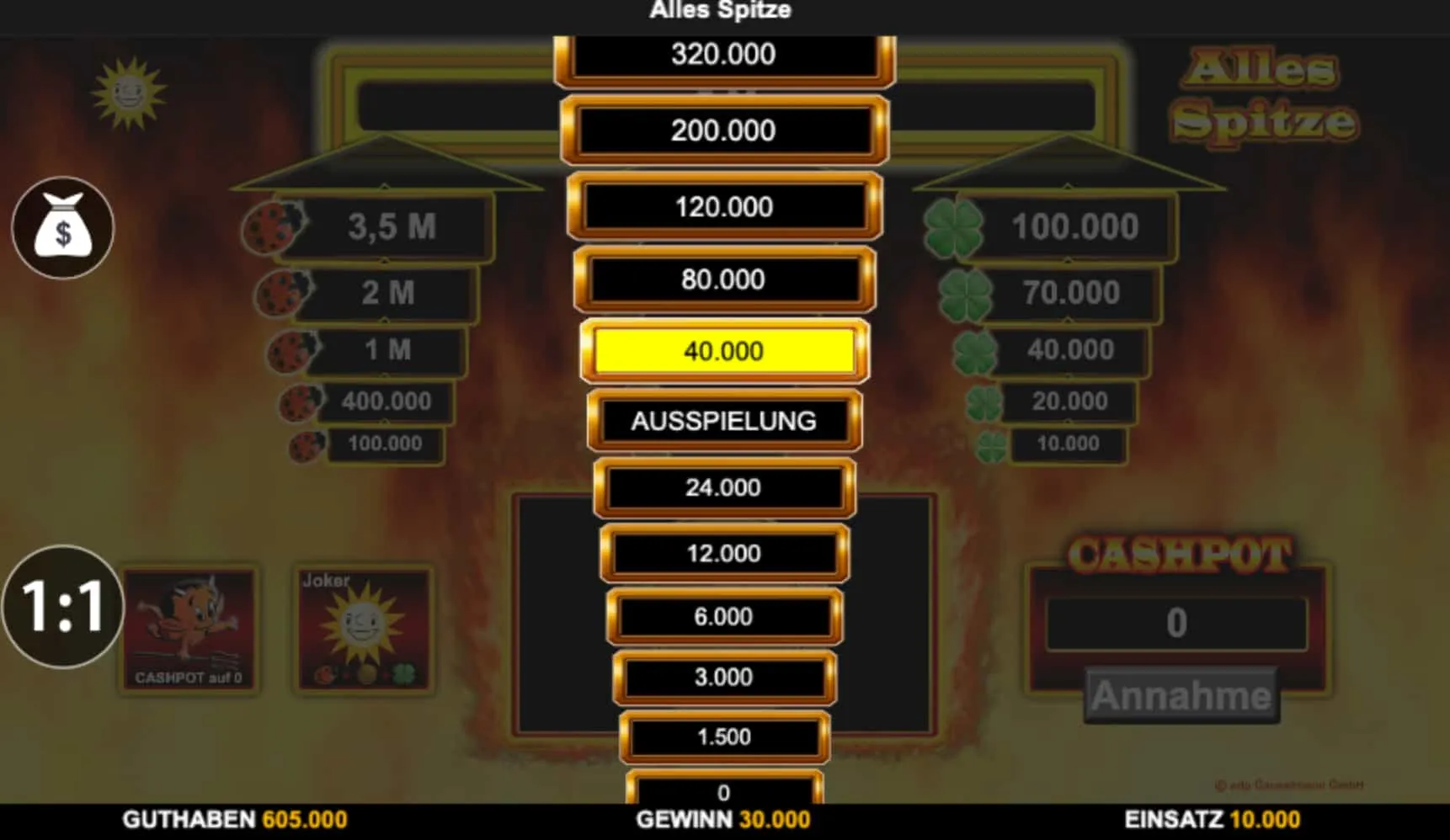 Anatomie einer Alles Spitze Runde &mdash; Einsatz, Walze und das Privileg der Wahl